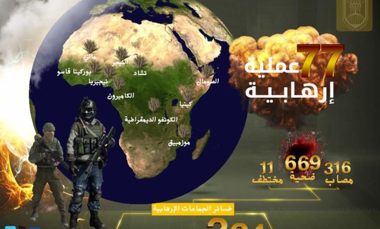 عدد غير مسبوق من القتلى والجرحى خلال أول شهر من عام 2020