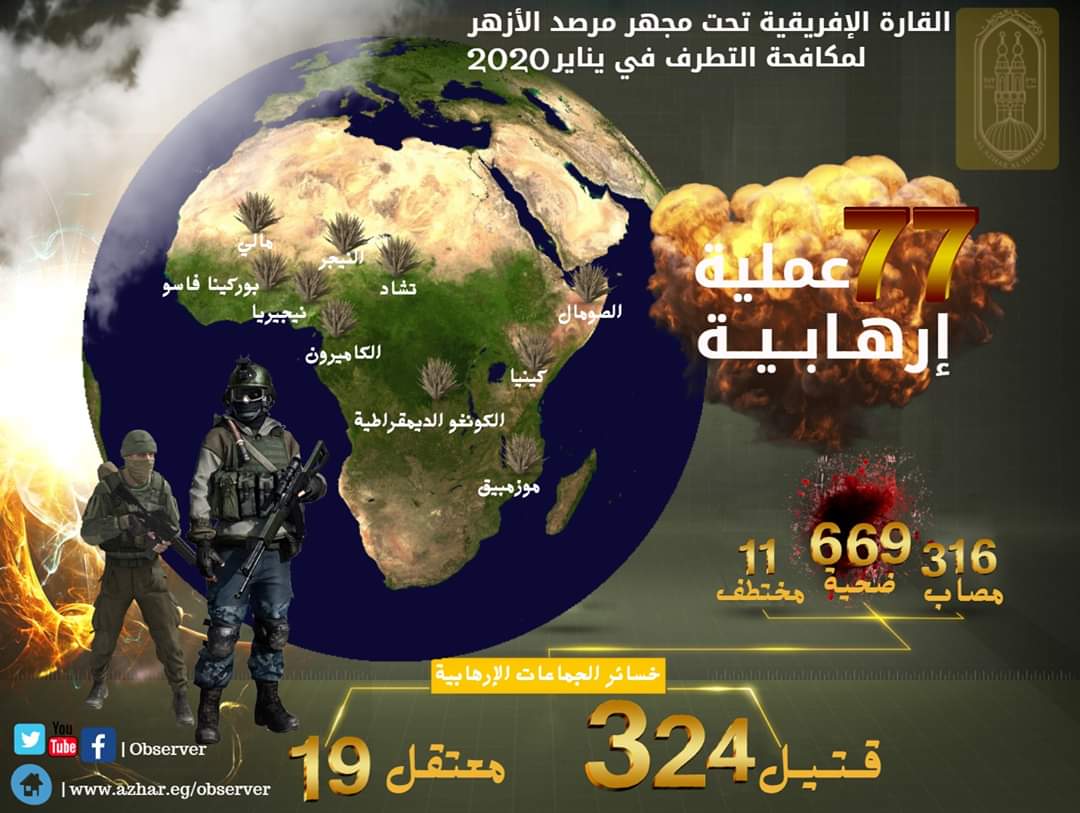 عدد غير مسبوق من القتلى والجرحى خلال أول شهر من عام 2020