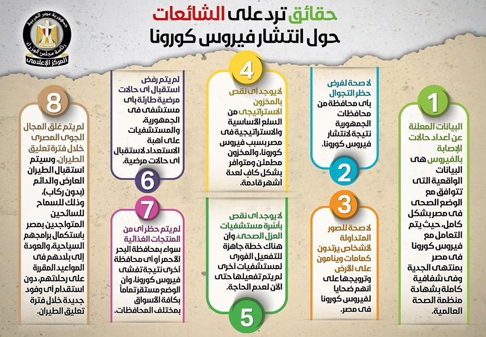 فيديو وانفوجراف.. الحكومة تنفي 16 شائعة.. بينها 8 عن فيروس كورونا