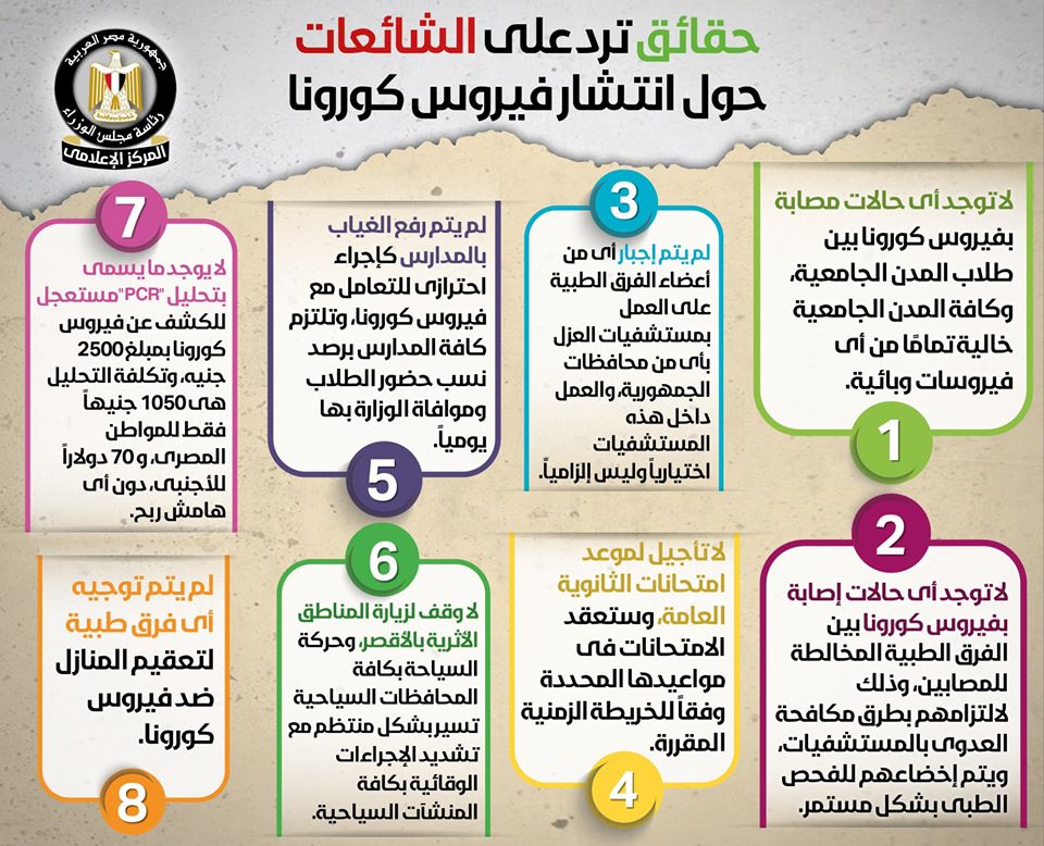 فيديو وانفوجراف.. الحكومة تنفي 7 شائعات وتكشف 8 حقائق تتعلق بـ«كورونا»