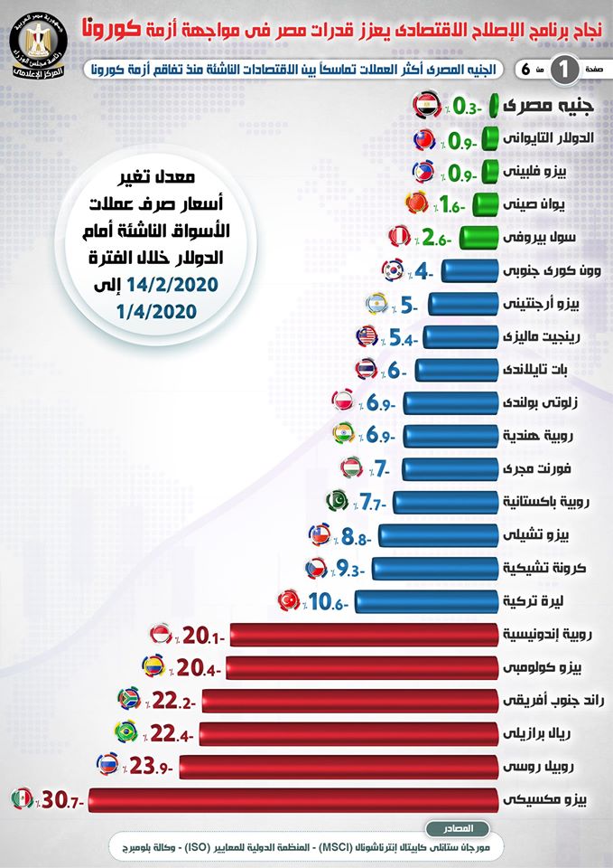 برنامج الإصلاح الاقتصادي