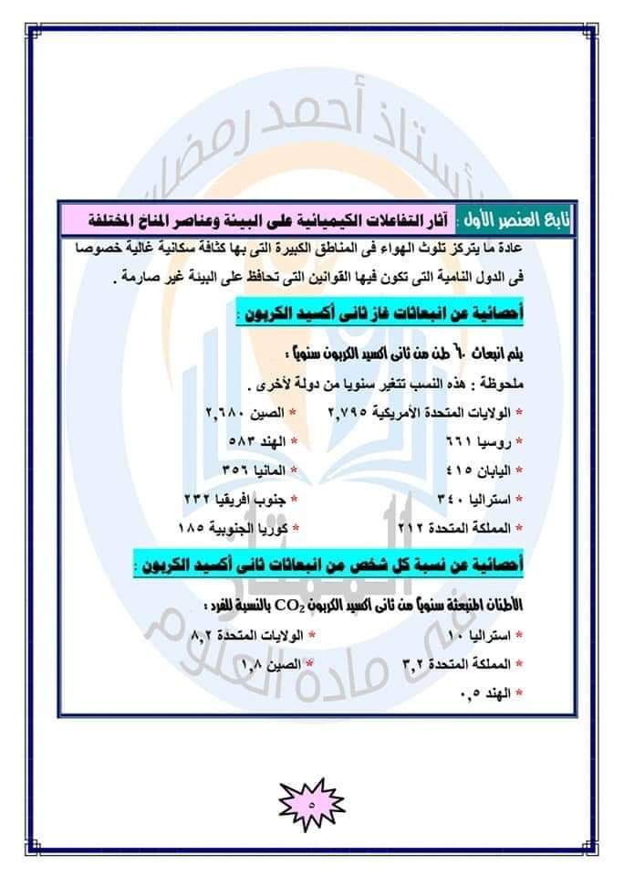 للصف الثالث الإعدادي بحث جديد بعنوان أثر التفاعلات الكيميائية على البيئة