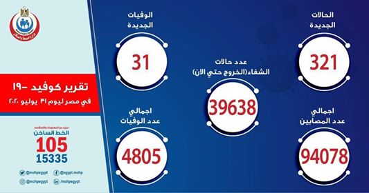 فيروس كورونا