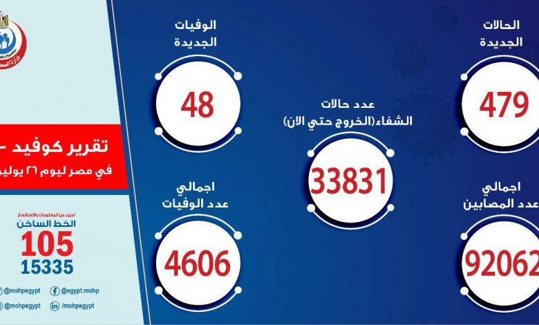 فيروس كورونا