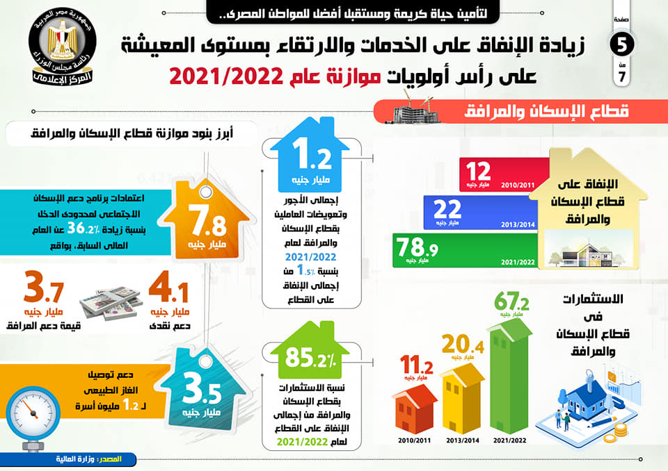 أنفو جراف.. تأمين حياة كريمة ومستقبل أفضل للمواطن المصري