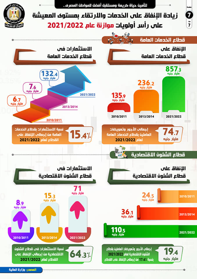 أنفو جراف.. تأمين حياة كريمة ومستقبل أفضل للمواطن المصري